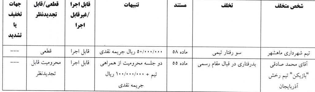 اعلام آرای لیگ دسته دوم فوتبال اعلام آرای لیگ دسته دوم فوتبال