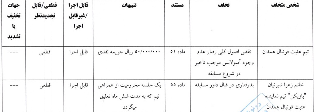 اعلام دو رای لیگ دسته اول فوتبال بانوان