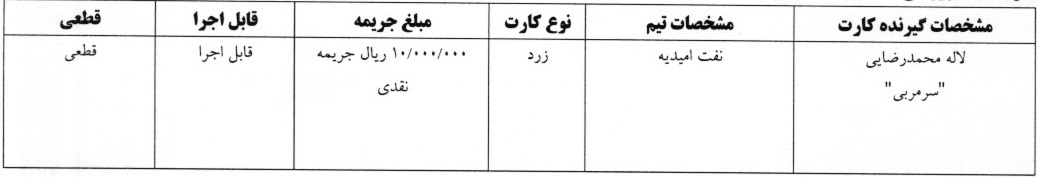 اعلام رای کارت های زرد هفته سیزدهم لیگ فوتسال بانوان اعلام رای کارت های زرد هفته سیزدهم لیگ فوتسال بانوان