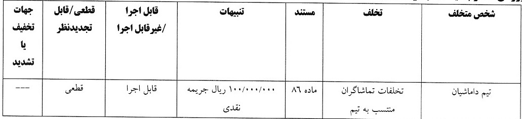 صدور آرای انضباطی