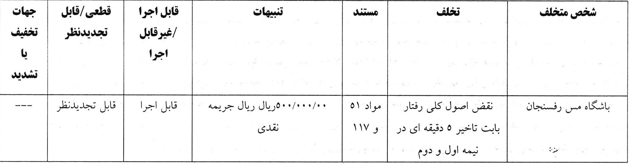 اعلام آرای انضباطی برای تیم های لیگ برتری