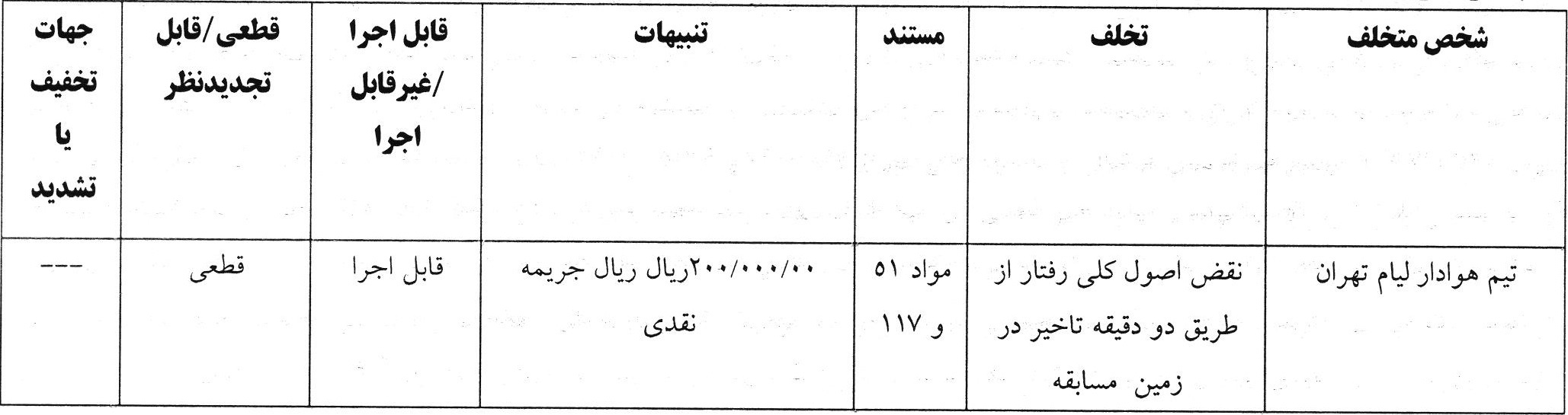 اعلام آرای انضباطی برای تیم های لیگ برتری