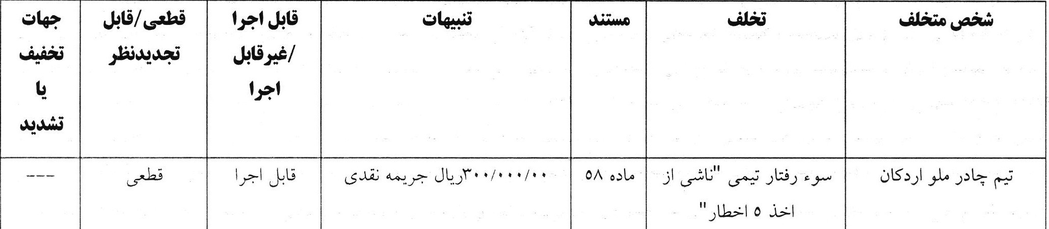اعلام آرای انضباطی برای تیم های لیگ برتری