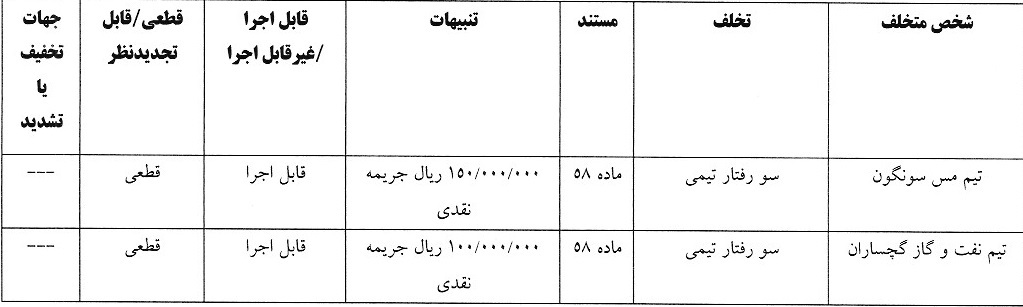 اعلام آرای انضباطی