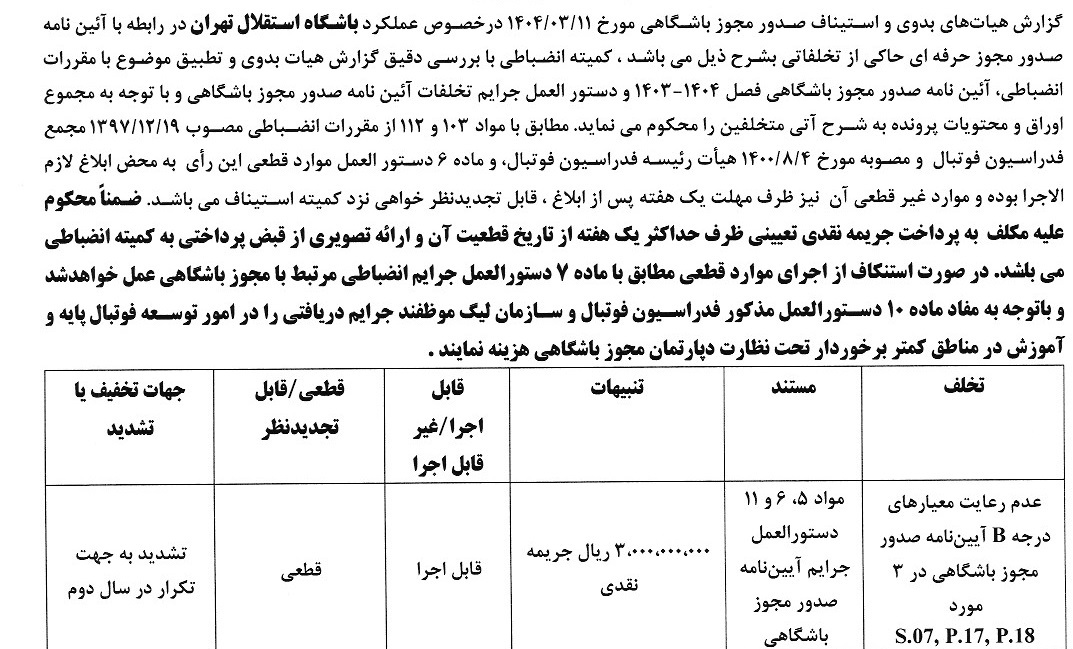 بخش دوم صدور آرای انضباطی برای تیم های لیگ برتری