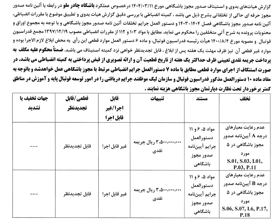 جریمه نقدی برای تیم های لیگ برتری
