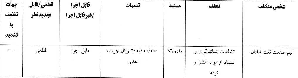 صدور آرای لیگ دسته اول