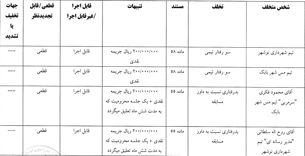 صدور آرای لیگ دسته اول