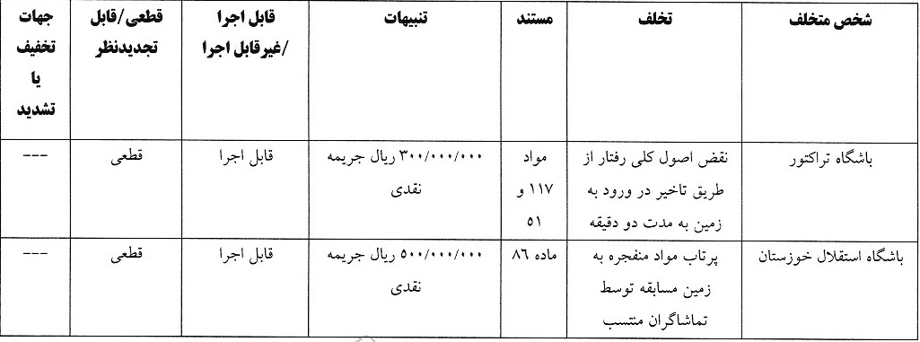 3 رای انضباطی لیگ برتری صادر شد