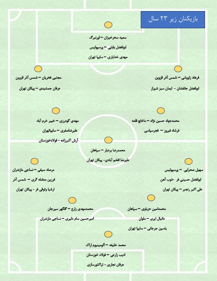 اعلام برنامه اردویی تیرماه تیم امید اعلام برنامه اردویی تیرماه تیم امید