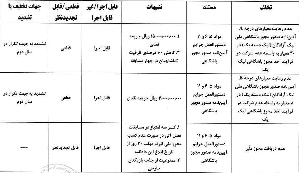 صدور آرای کمیته انضباطی