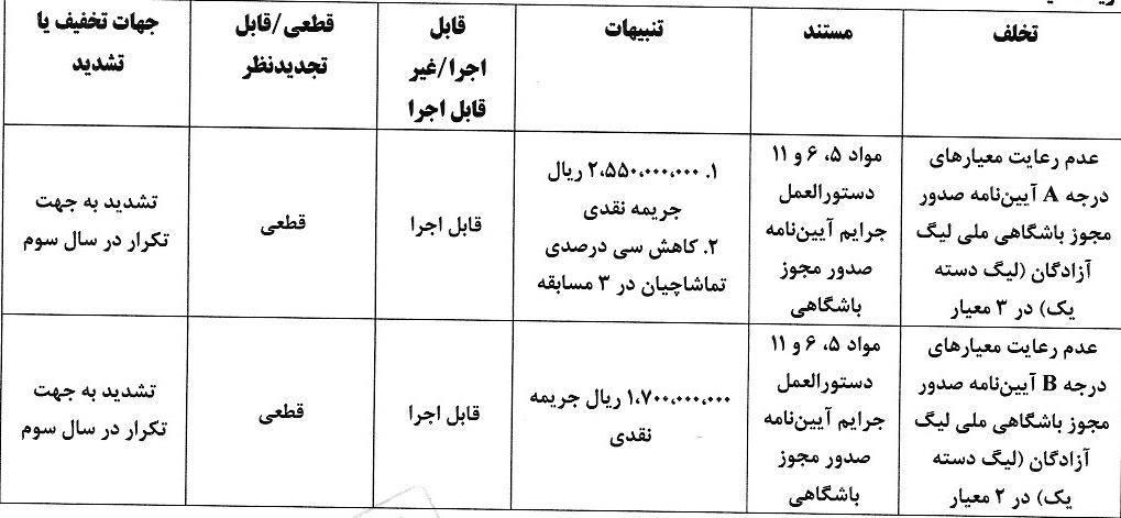 صدور آرای کمیته انضباطی