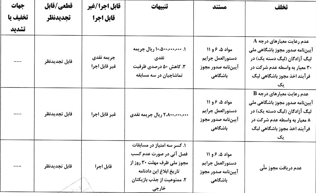صدور آرای کمیته انضباطی