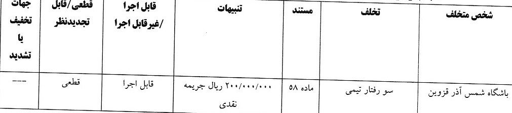 اعلام آرای انضباطی لیگ برتر