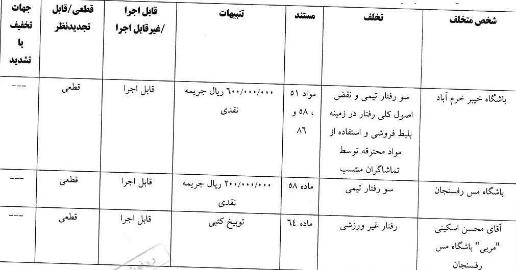 اعلام آرای انضباطی لیگ برتر
