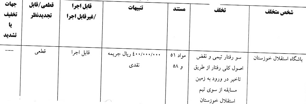 صدور آرای لیگ برتر فوتبال