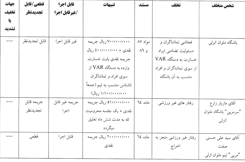 اعلام ارای انضباطی