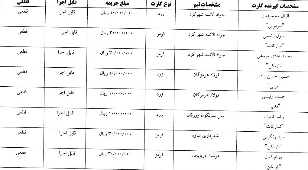 اعلام رای کارت های زرد و قرمز هفته پنجم لیگ برتر فوتسال