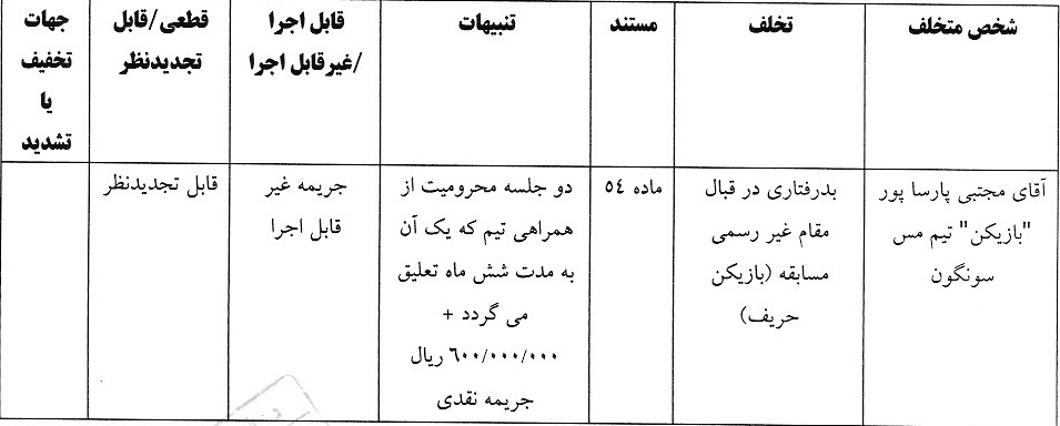 جریمه نقدی برای بازیکن مس سونگون