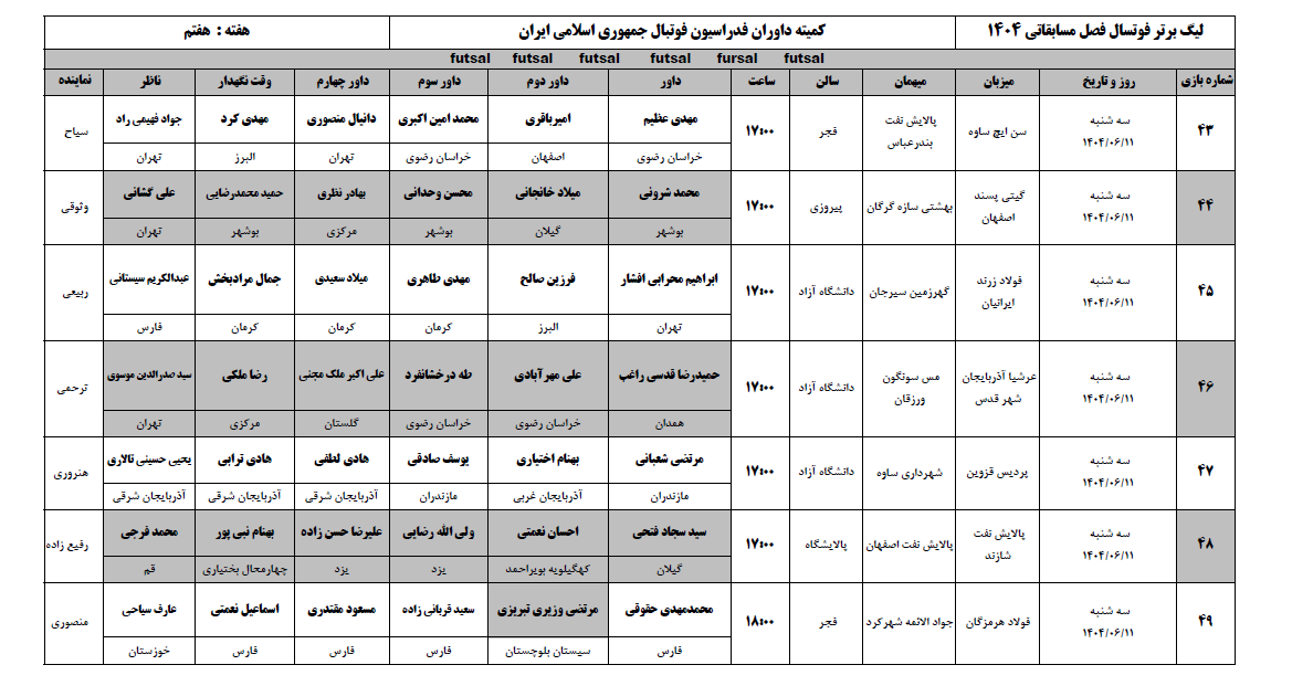اعلام اسامی داوران قضاوت کننده در هفته هفتم لیگ برتر فوتسال