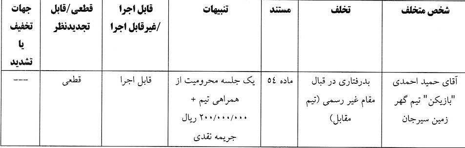 اعلام دو رای انضباطی لیگ برتر فوتسال