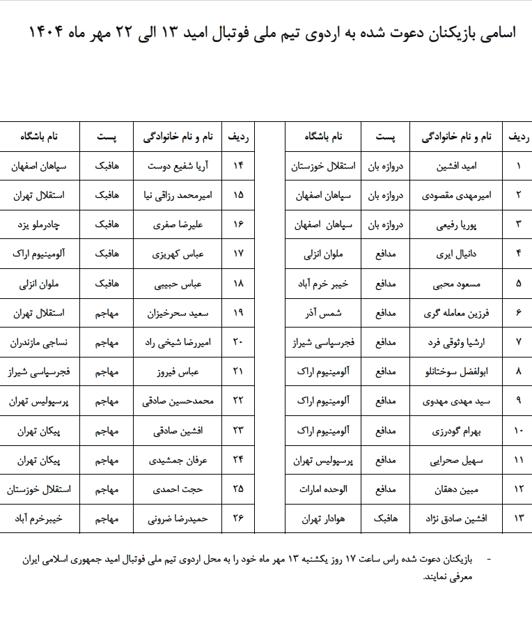 ۲۶ بازیکن به اردوی تیم امید ایران فراخوانده شدند ۲۶ بازیکن به اردوی تیم امید ایران فراخوانده شدند