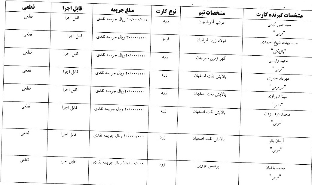 اعلام آرای لیگ برتر فوتسال هفته یازدهم