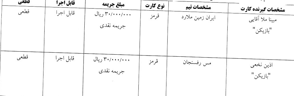 اعلام آرای هفته سوم لیگ برتر فوتسال بانوان