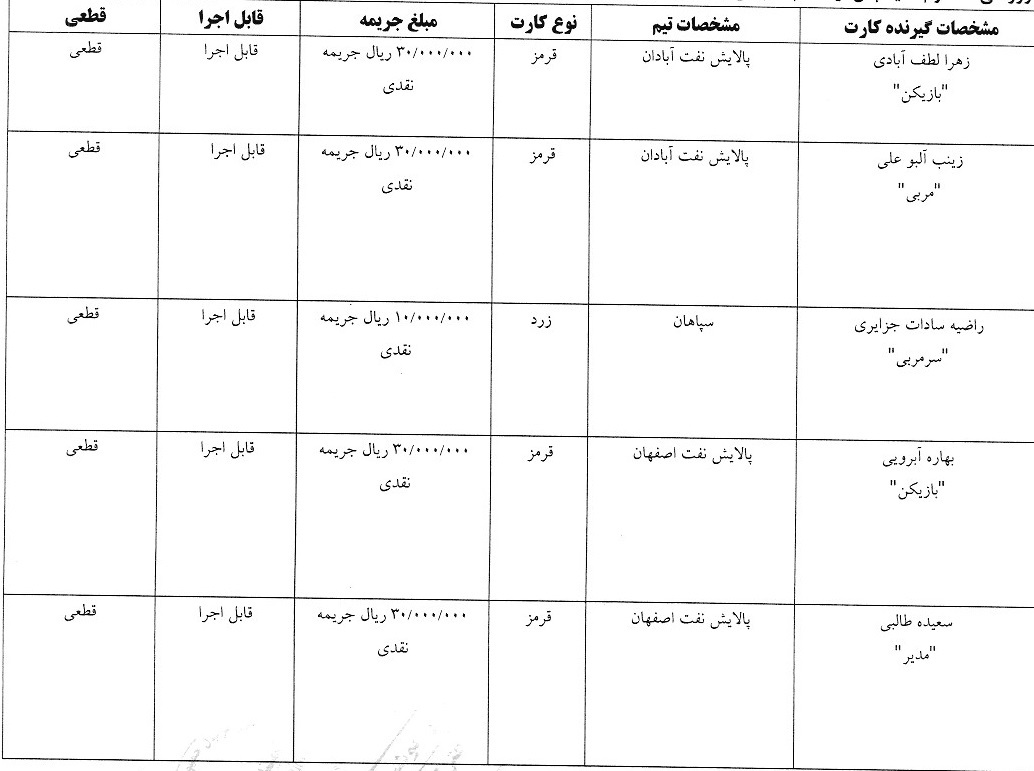 اعلام آرای کارت های زرد هفته چهارم لیگ برتر فوتسال بانوان