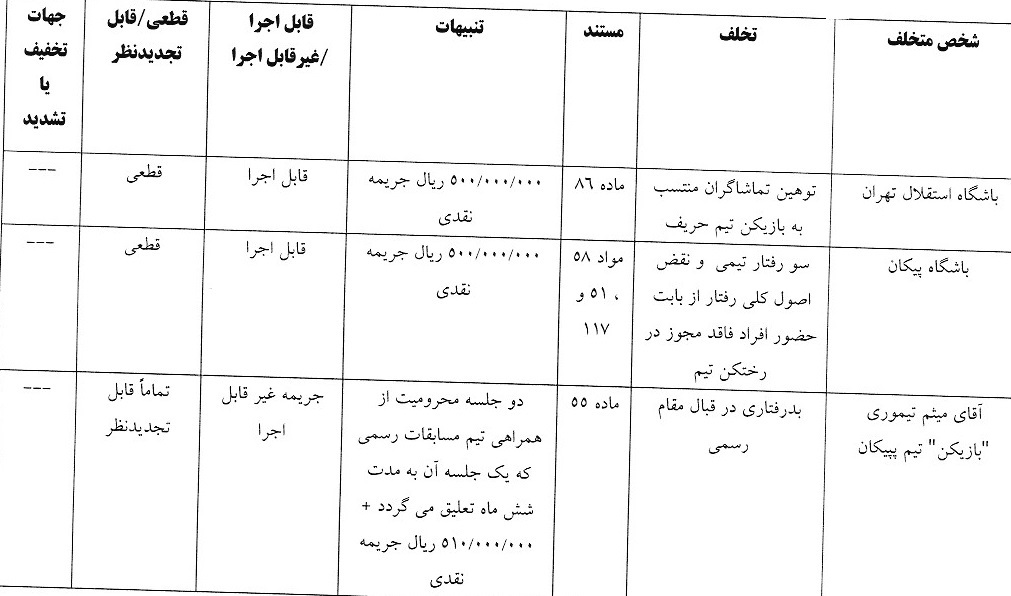 آرای انضباطی لیگ برتر فوتبال صادر شد