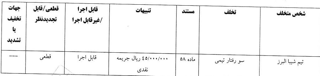 اعلام دو رای لیگ فوتبال ساحلی