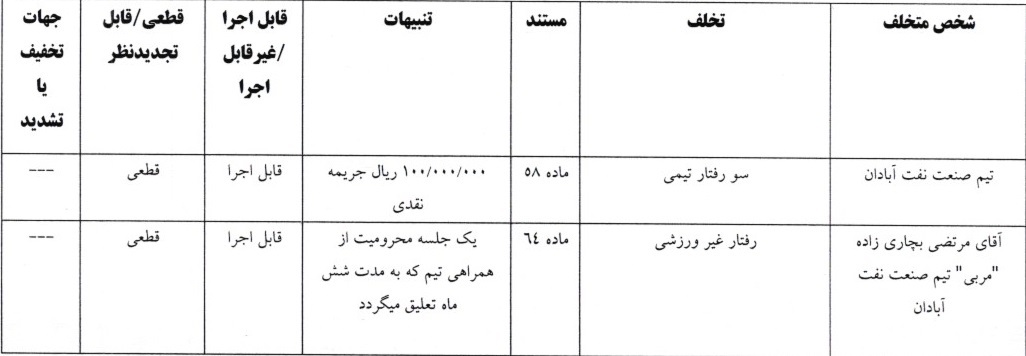 آرای لیگ دسته اول صادر شد