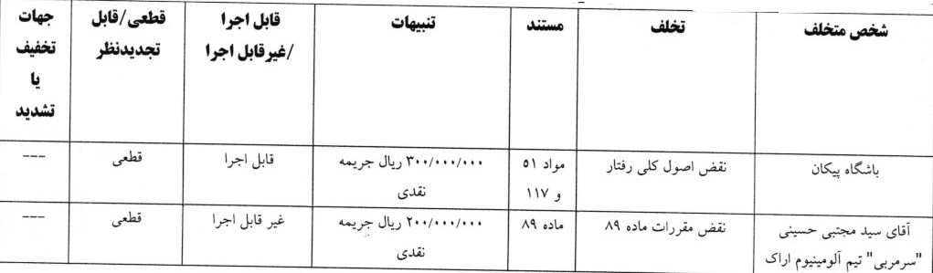 جریمه نقدی برای دو تیم لیگ برتری