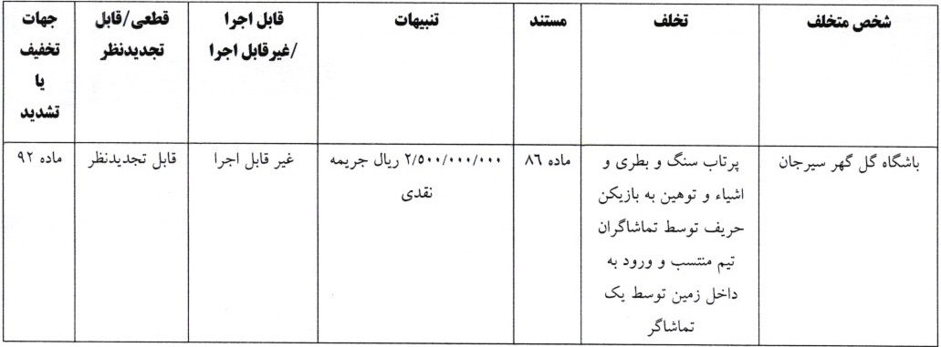 جریمه نقدی برای تیم های لیگ برتری