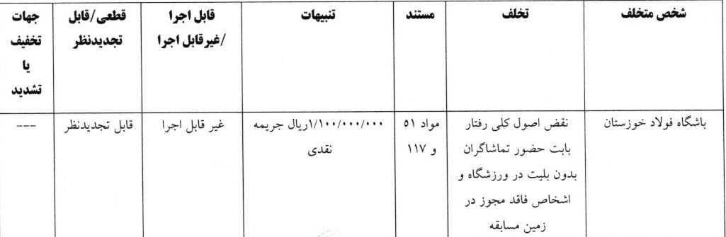 جریمه نقدی برای تیم های لیگ برتری