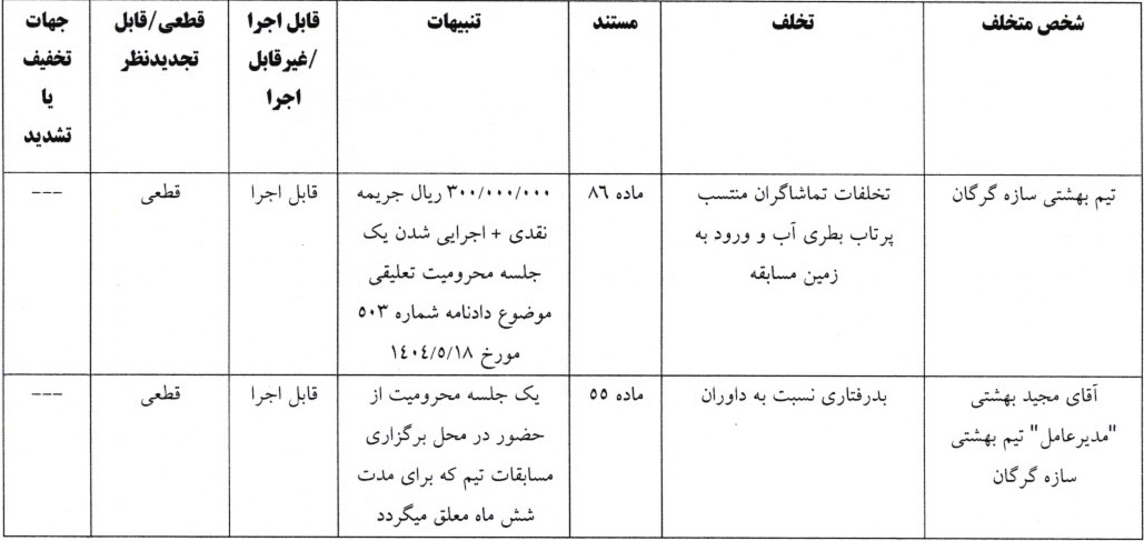 آرای لیگ فوتسال صادر شد آرای لیگ فوتسال صادر شد