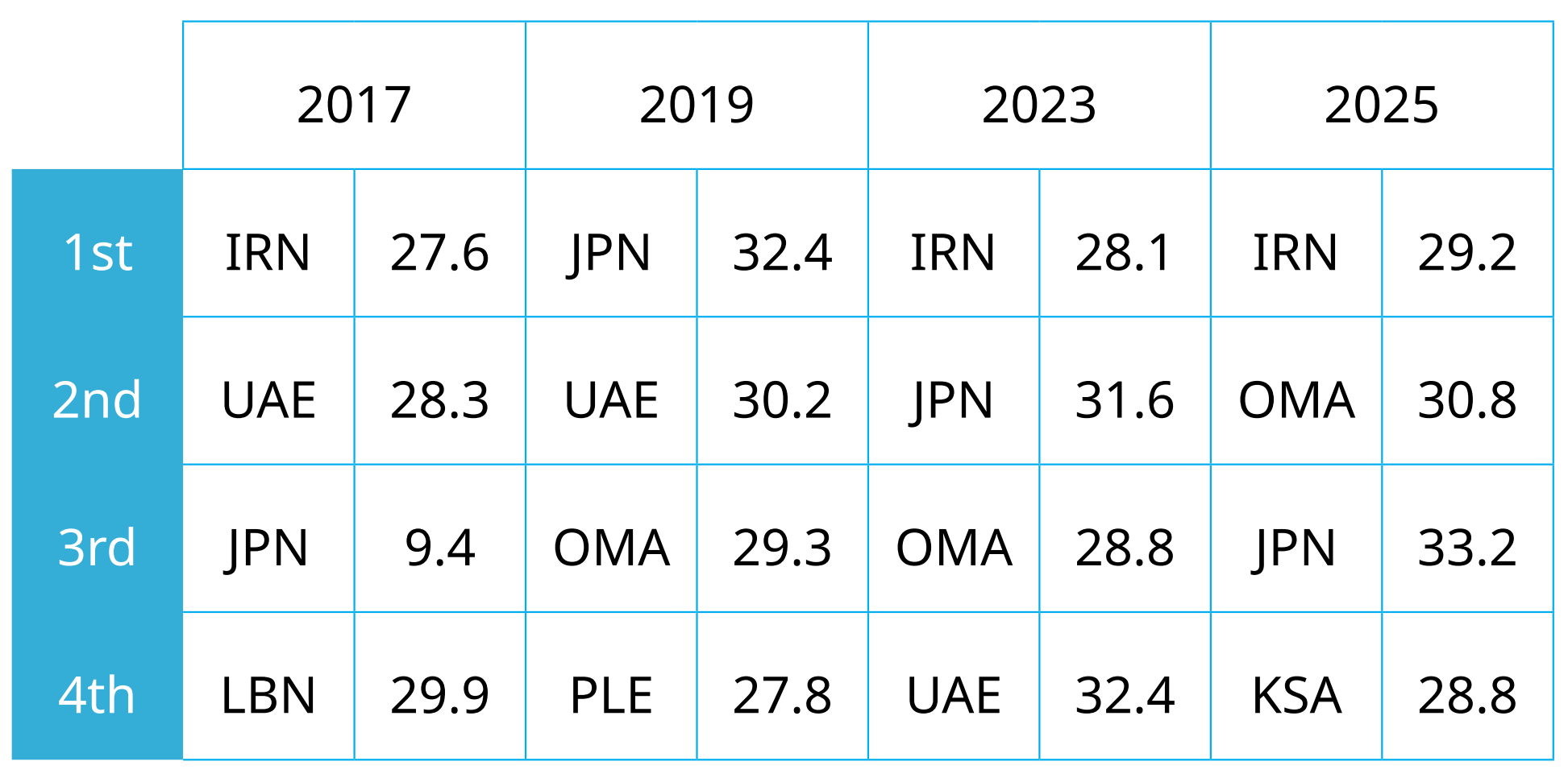 تکنیک و تاکیک ناب یوزان پابرهنه ایرانی بر بام قارهی کهن تکنیک و تاکیک ناب یوزان پابرهنه ایرانی بر بام قارهی کهن