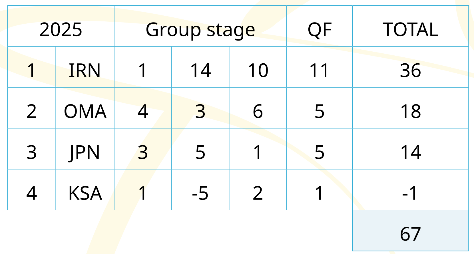 تکنیک و تاکیک ناب یوزان پابرهنه ایرانی بر بام قارهی کهن تکنیک و تاکیک ناب یوزان پابرهنه ایرانی بر بام قارهی کهن