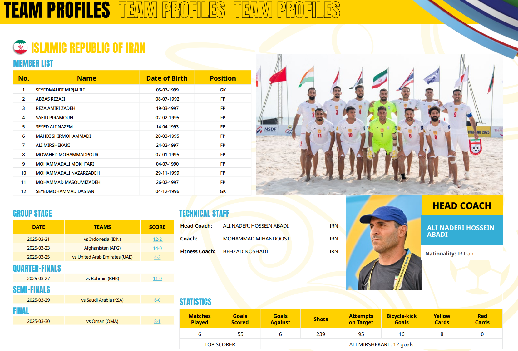 تکنیک و تاکیک ناب یوزان پابرهنه ایرانی بر بام قارهی کهن تکنیک و تاکیک ناب یوزان پابرهنه ایرانی بر بام قارهی کهن