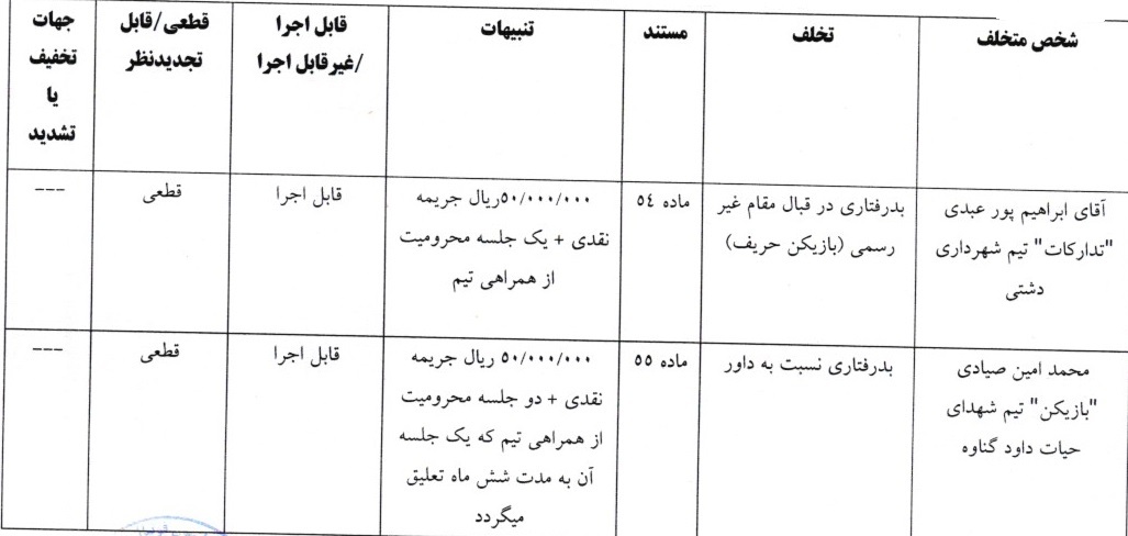 اعلام رای فوتبال ساحلی