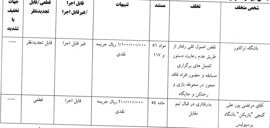 8 رای لیگ برتر فوتبال اعلام شد 8 رای لیگ برتر فوتبال اعلام شد
