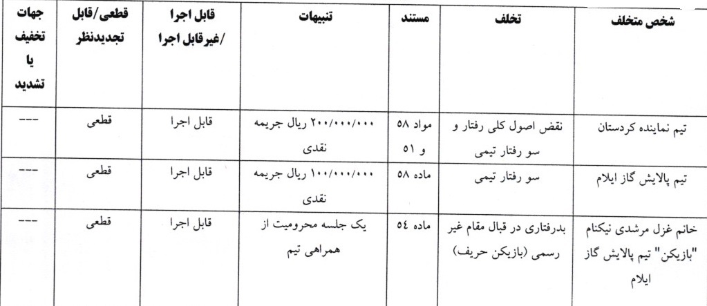 اعلام دو رای انضباطی فوتبال بانوان اعلام دو رای انضباطی فوتبال بانوان