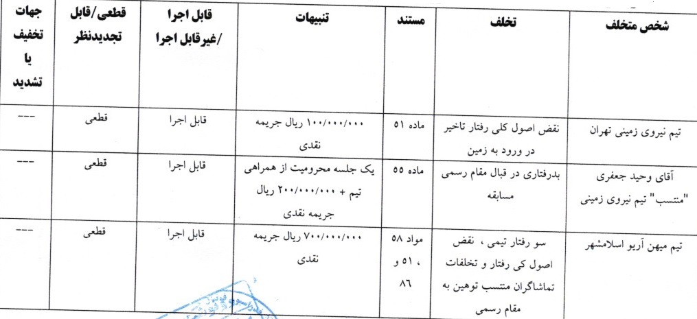 صدور آرای لیگ دسته اول صدور آرای لیگ دسته اول