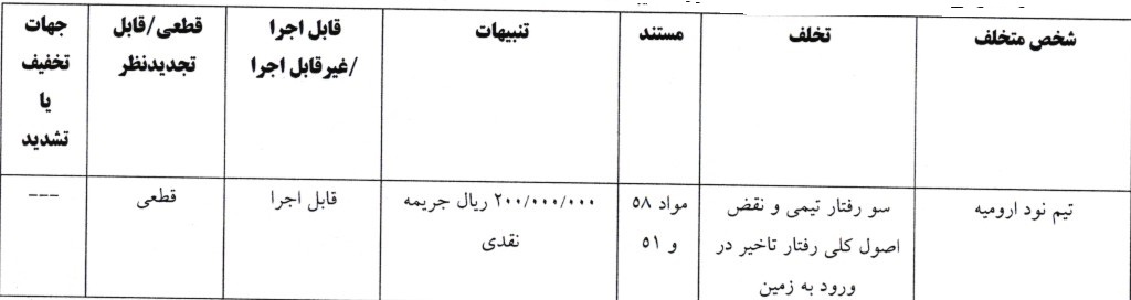 اعلام سه رای لیگ دسته اول فوتبال اعلام سه رای لیگ دسته اول فوتبال