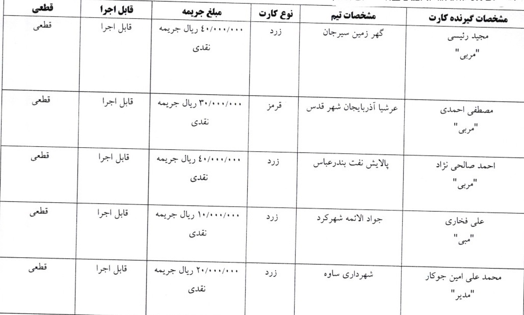 آرای لیگ برتر فوتسال اعلام شد آرای لیگ برتر فوتسال اعلام شد