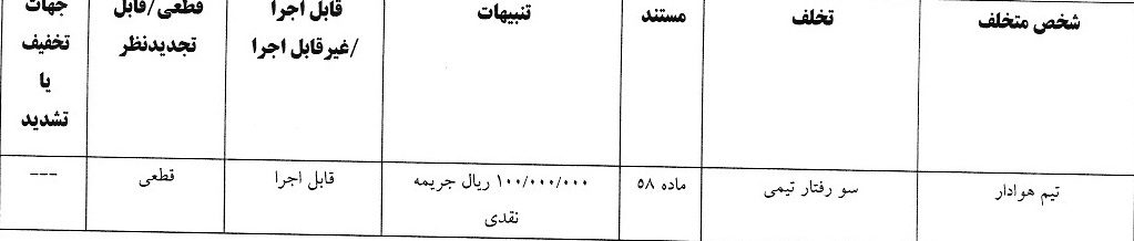 آرای لیگ یک صادر شد