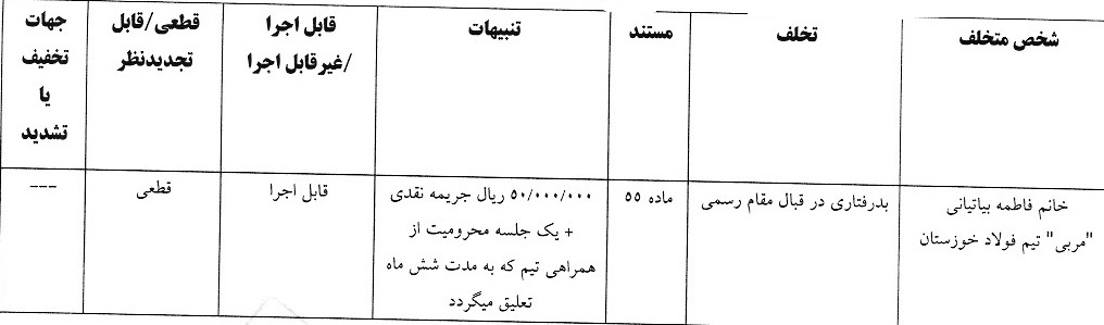 اعلام 4 رای لیگ فوتسال، فوتبال ساحلی و فوتبال بانوان اعلام 4 رای لیگ فوتسال، فوتبال ساحلی و فوتبال بانوان