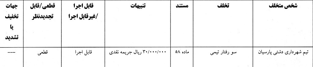 اعلام 4 رای لیگ فوتسال، فوتبال ساحلی و فوتبال بانوان اعلام 4 رای لیگ فوتسال، فوتبال ساحلی و فوتبال بانوان