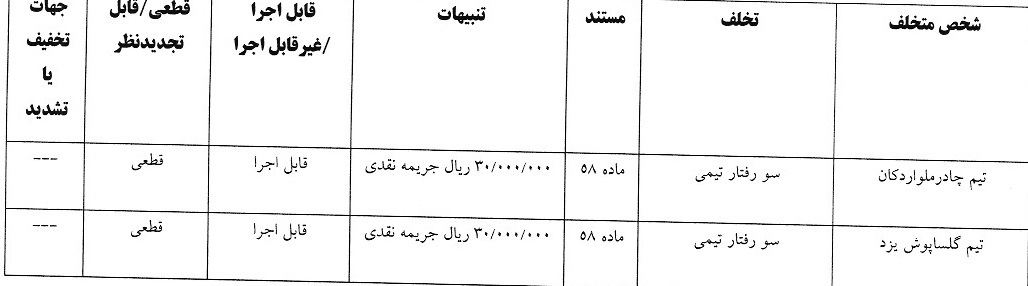 اعلام 4 رای لیگ فوتسال، فوتبال ساحلی و فوتبال بانوان اعلام 4 رای لیگ فوتسال، فوتبال ساحلی و فوتبال بانوان