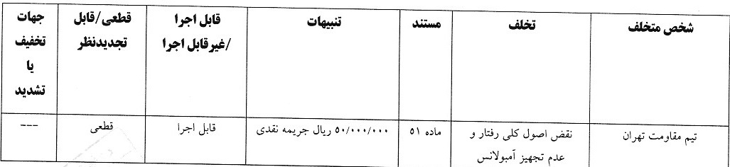 اعلام 4 رای لیگ فوتسال، فوتبال ساحلی و فوتبال بانوان اعلام 4 رای لیگ فوتسال، فوتبال ساحلی و فوتبال بانوان